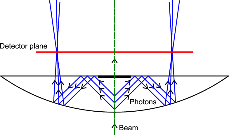 Show More Plots - Reflection (784x462), Png Download