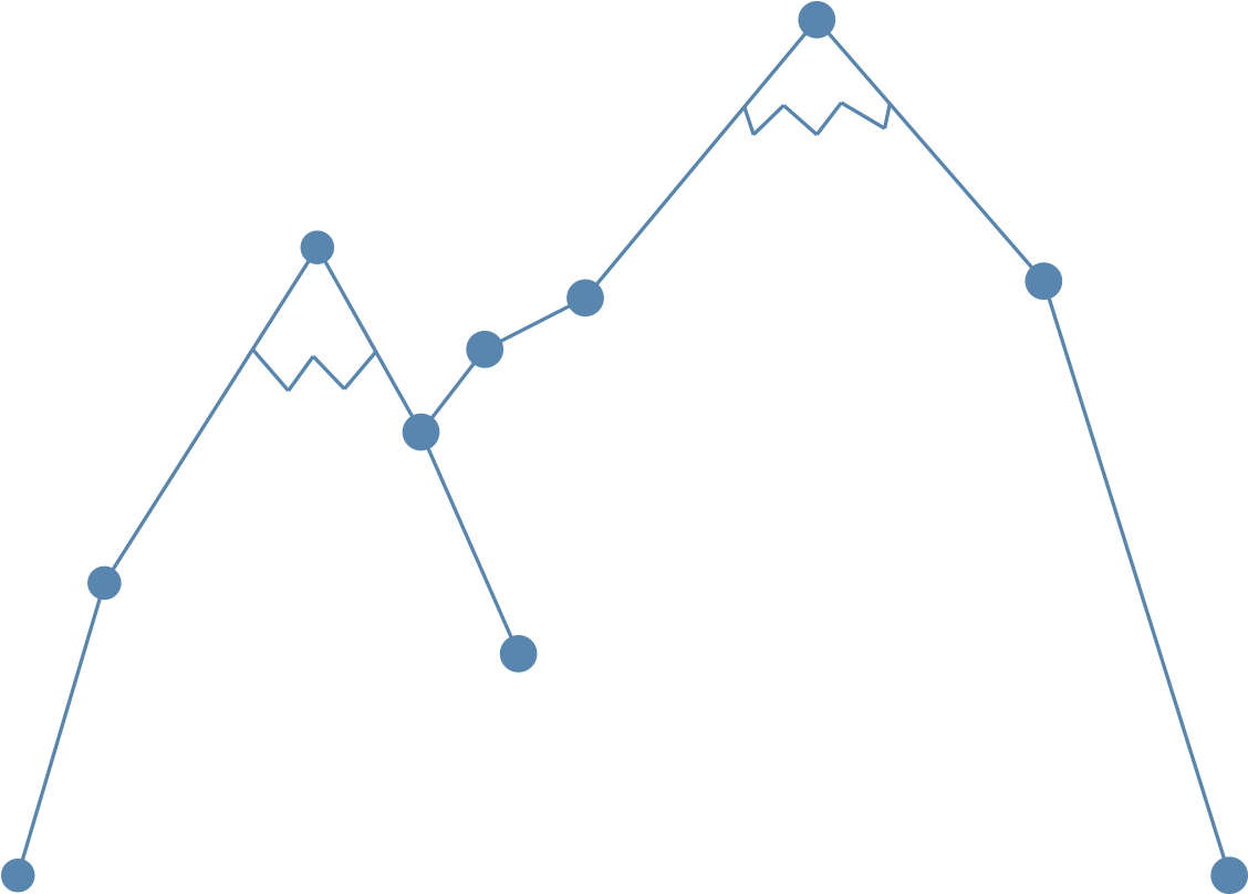 Get The Highest Rates For Leasing Your Web-billboards - Graph Of A Function (1176x975), Png Download