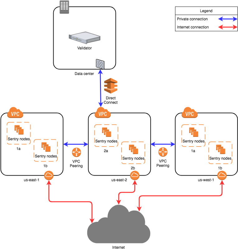 Image1 - Sentry Io Architecture (772x797), Png Download