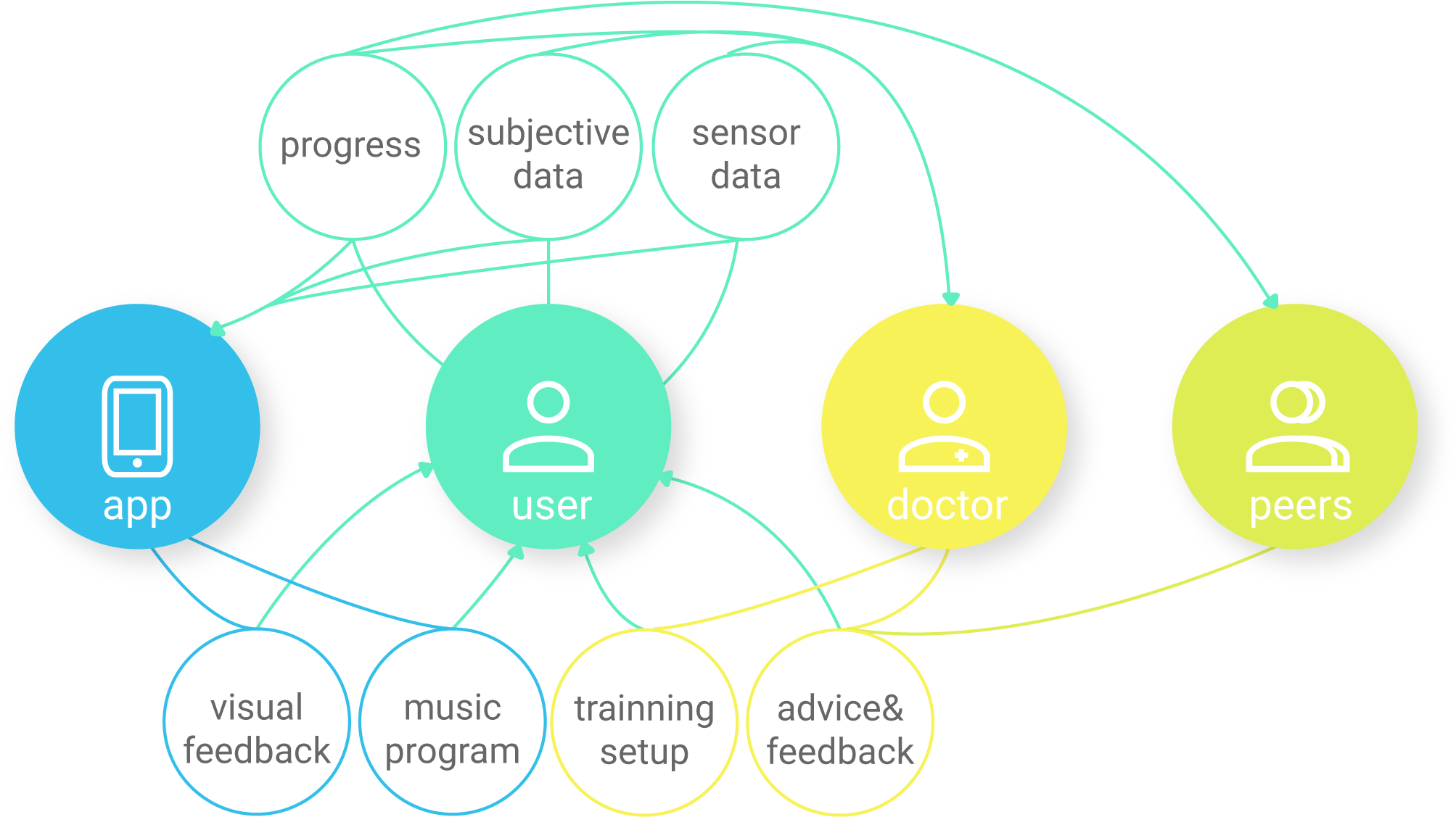 The New Idea Is An Application That Converting Data - Diagram (2035x1212), Png Download