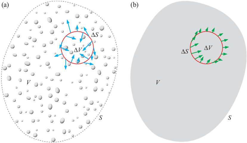 Quasi-instantaneous Radiation Budget Of A Volume Element - Circle (829x479), Png Download