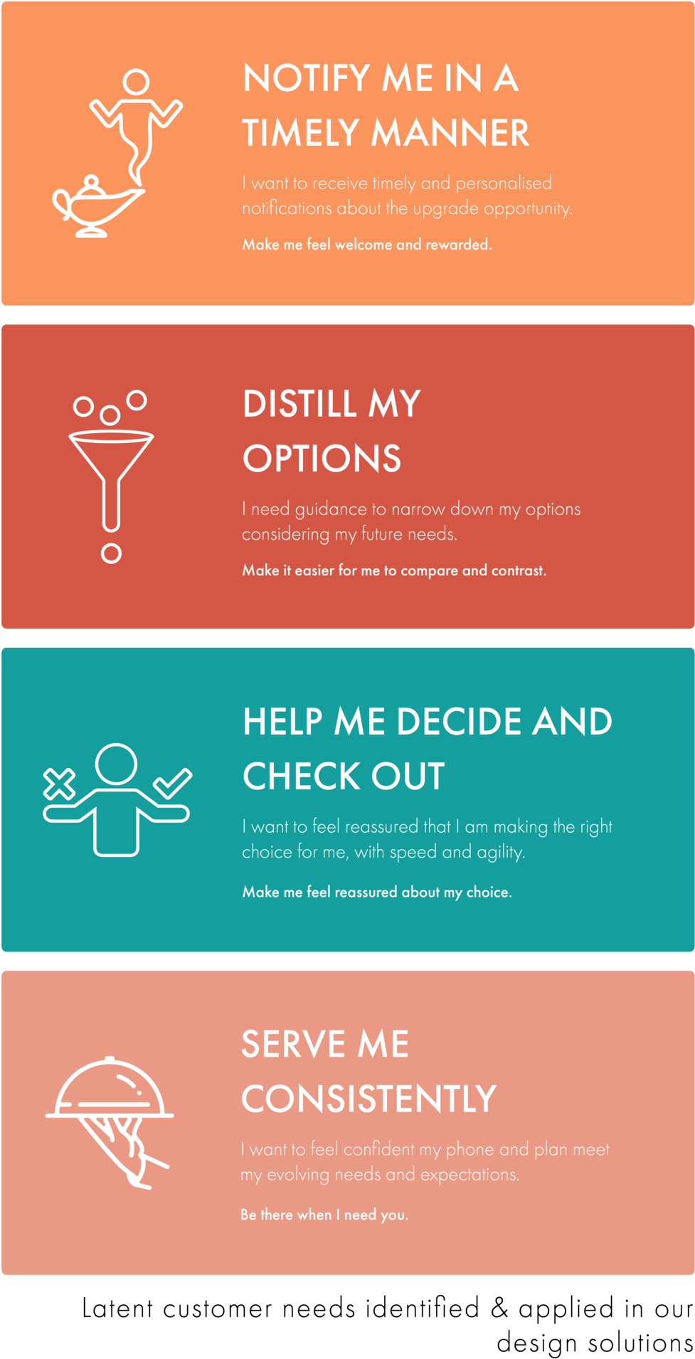 Ee Design Principles-01 - Design (1000x1946), Png Download