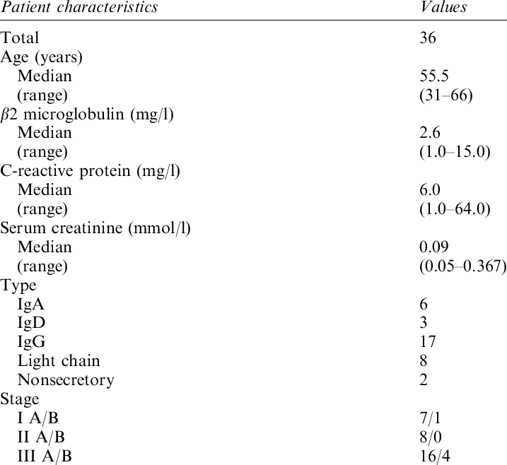 Patient And Disease Characteristics - Statistics (717x658), Png Download