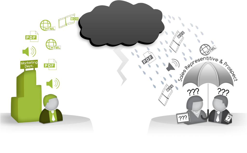 Dark Cloud Between Marketing And Sales - Illustration (1024x665), Png Download