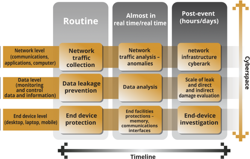 The Planning Of “building Blocks” To Protection Organization, - Parallel (842x595), Png Download