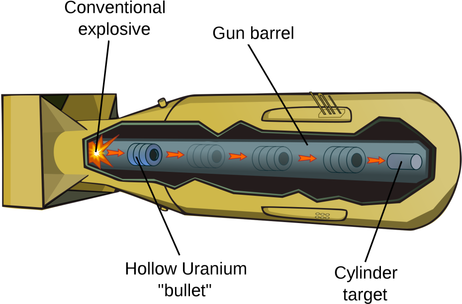 Tested On July 16, 1945, Little Boy - Little Boy Bomb (972x638), Png Download