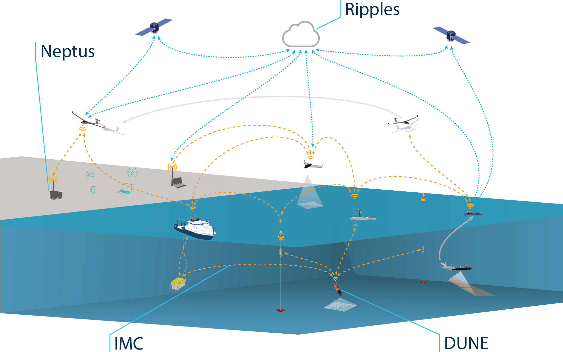 Lsts Toolchain - Umbrella (2269x1608), Png Download