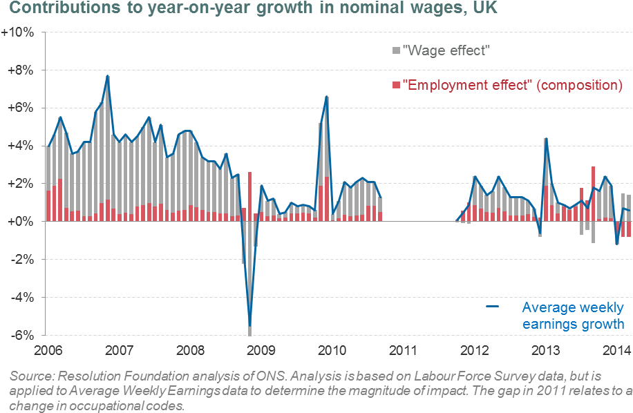 We Find That Between 2006 And 2013 The Compositional - Diagram (946x621), Png Download