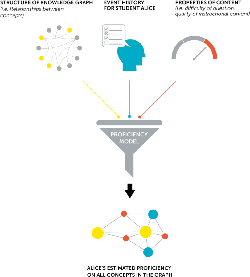 Proficiency On A Concept Refers To The Ability For - The Graduate Center, Cuny (1004x1024), Png Download