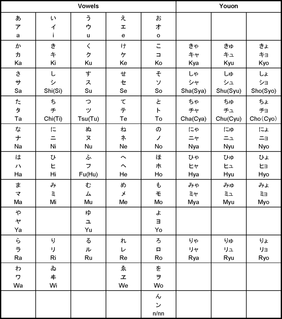 Huruf Kanji (906x1024), Png Download