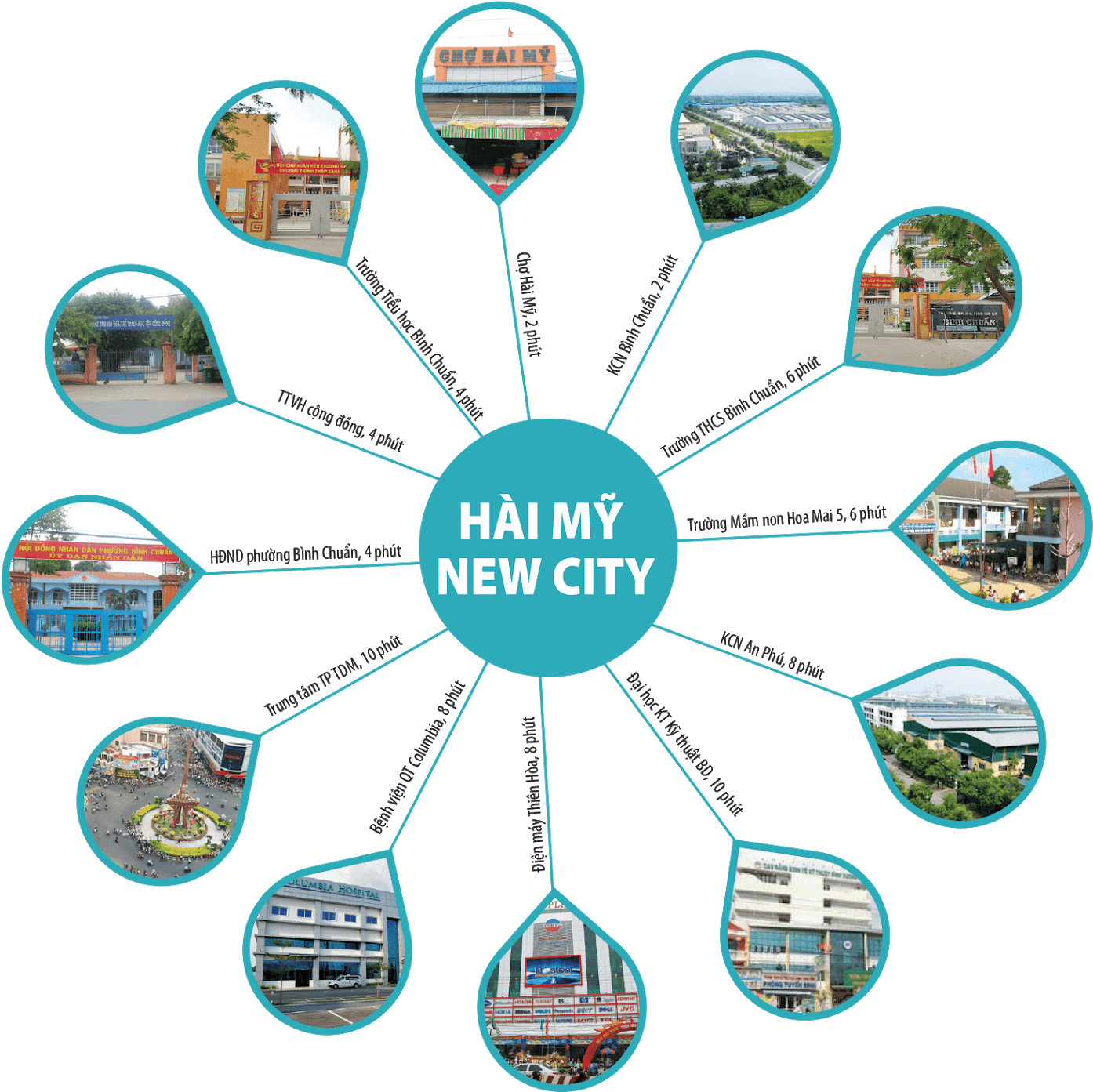 Hệ Thống Hạ Tầng Tại Dự Án Gồm Đường Trải Thảm Nhựa - Aircraft (1493x1600), Png Download