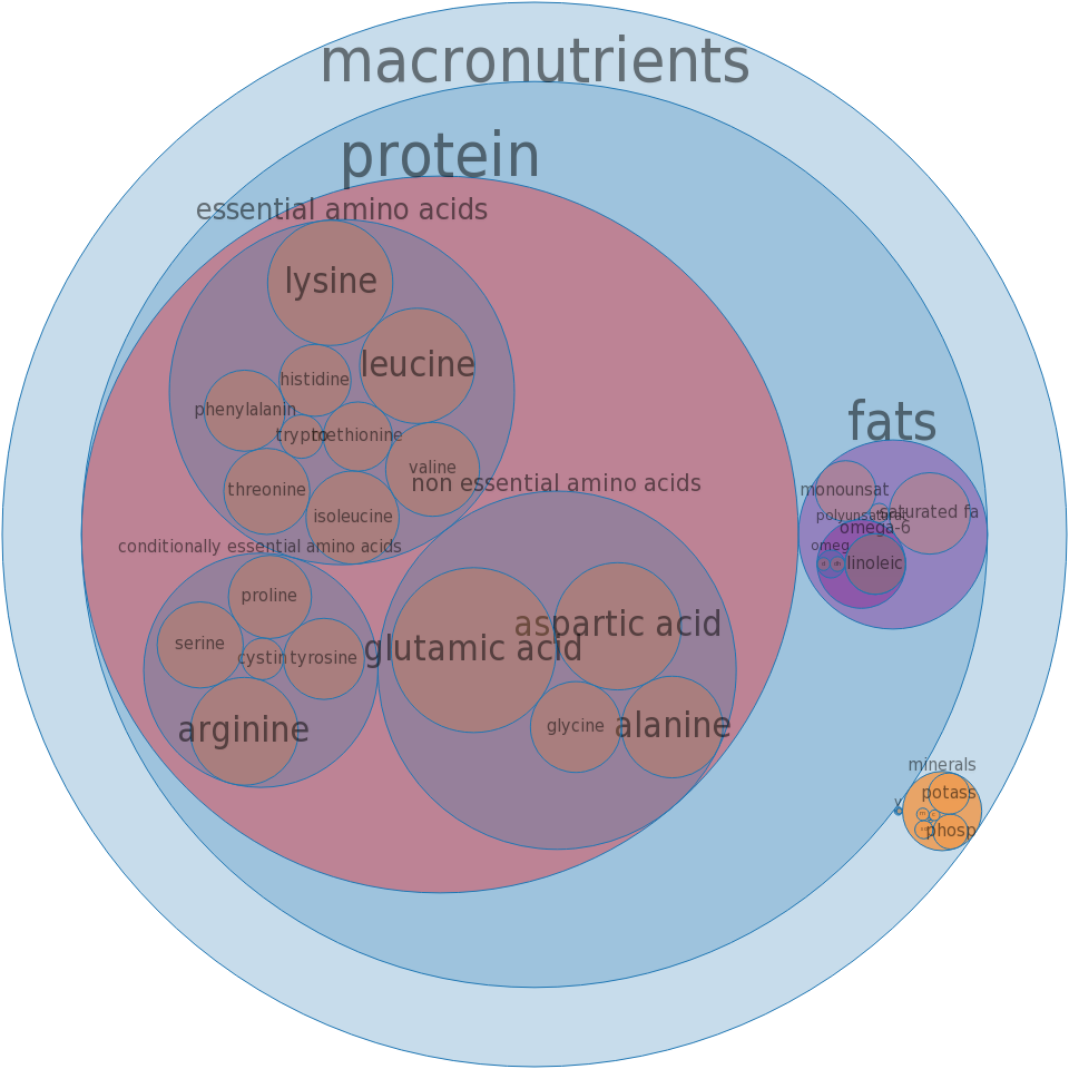 Turkey, Young Hen, Light Meat, Meat Only, Cooked, Roasted - Solid Non Fat Milk Composition (960x960), Png Download