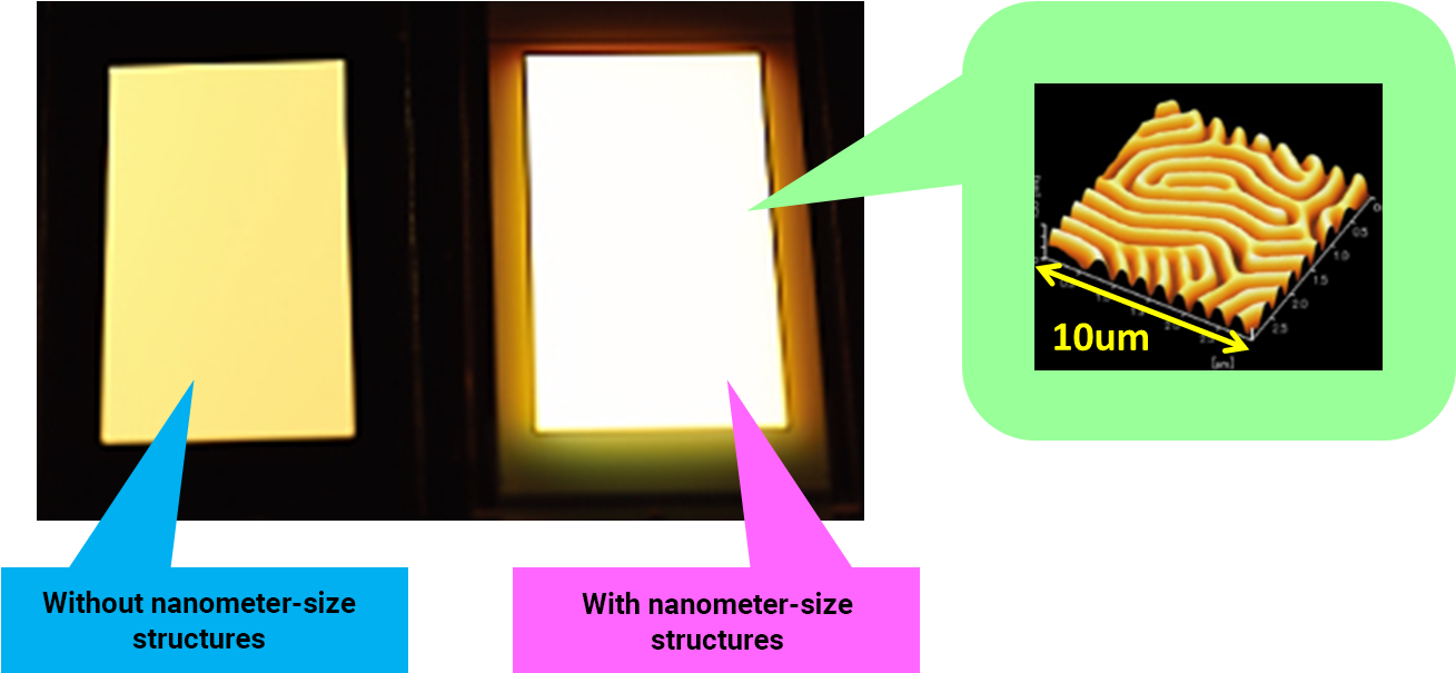 Improving The Light Extraction Efficiency Of Organic - Jxtg Nippon Oil & Energy (1308x613), Png Download