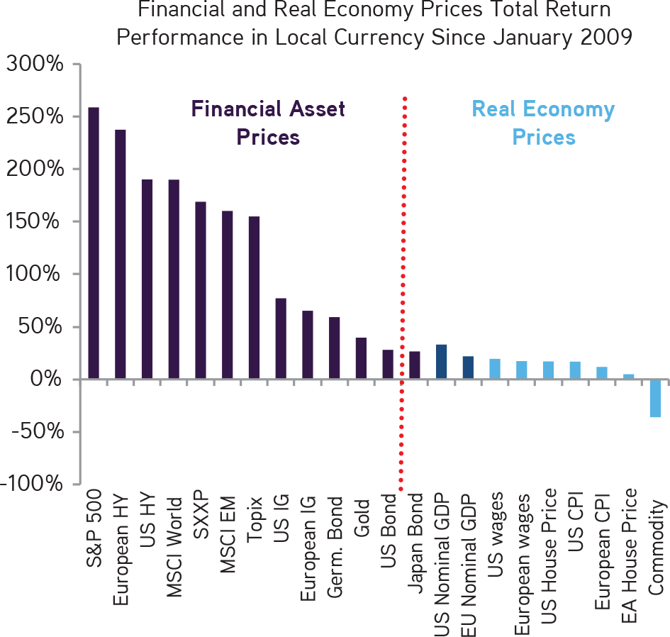 Henry Mcvey - Economy (945x898), Png Download