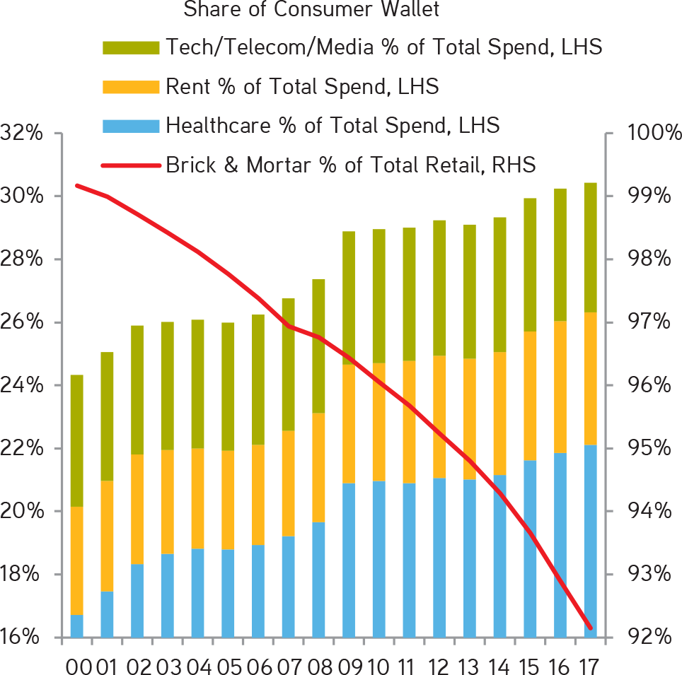 Discretionary Purchases In Key Areas Such As Shelter, - Diagram (964x955), Png Download