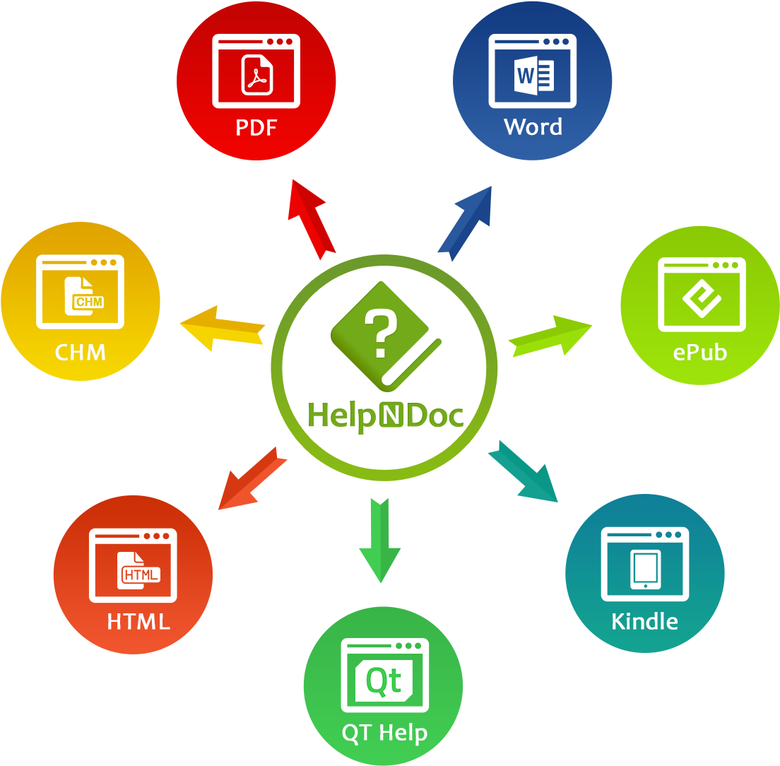 Documentation Formats Generated By Helpndoc - Help (1134x1134), Png Download