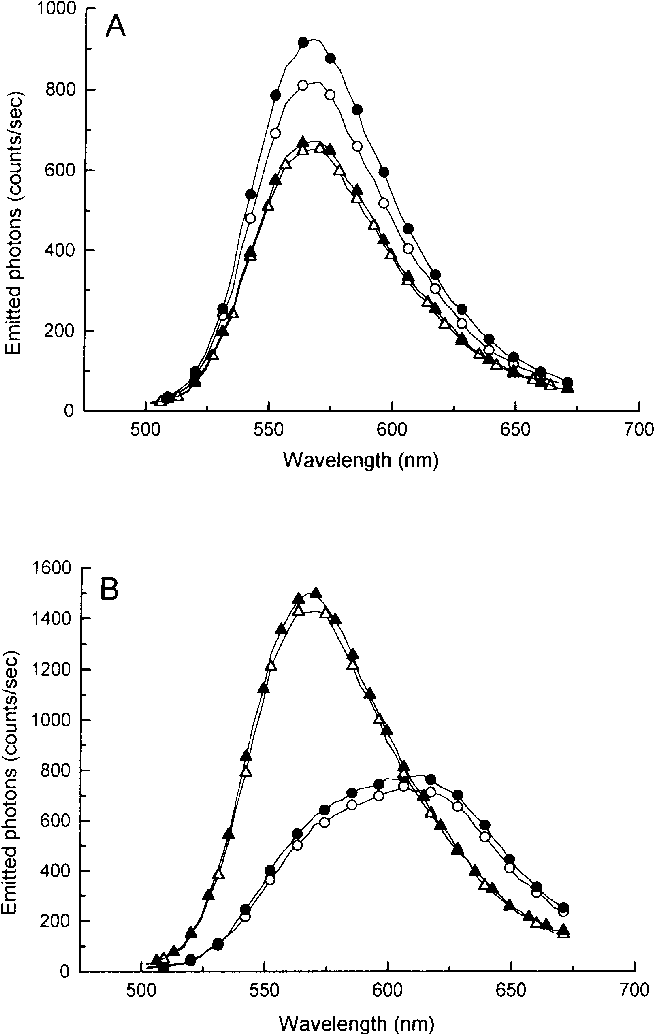 Effect Of Coa On The Light-emission Spectra Of Atp - Spectrum (661x1034), Png Download