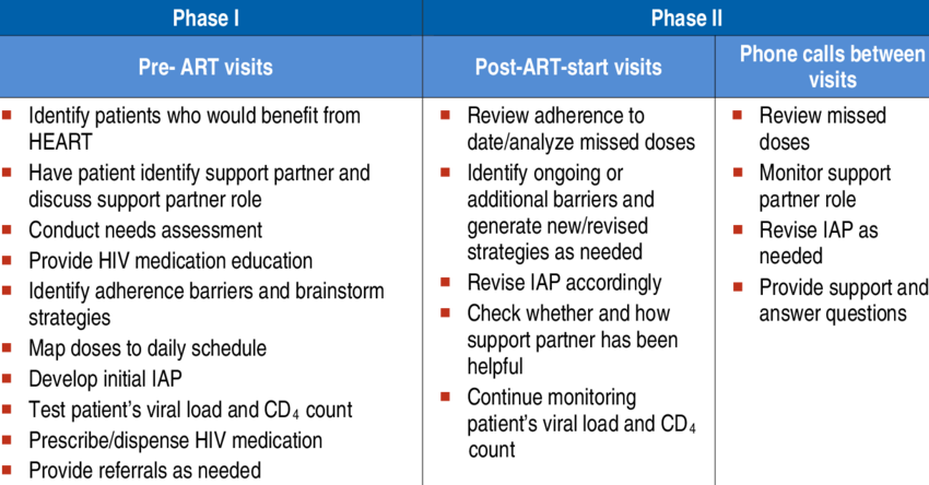 Issues In Blockchain Technology (850x444), Png Download