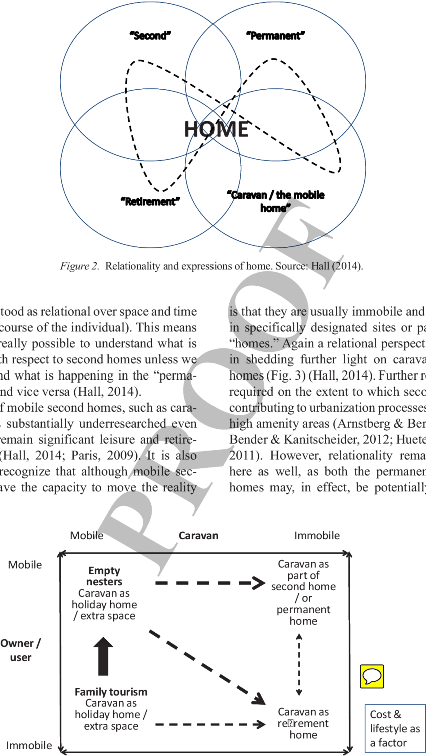 Stages Of Mobile Practices - Mobile (850x1510), Png Download