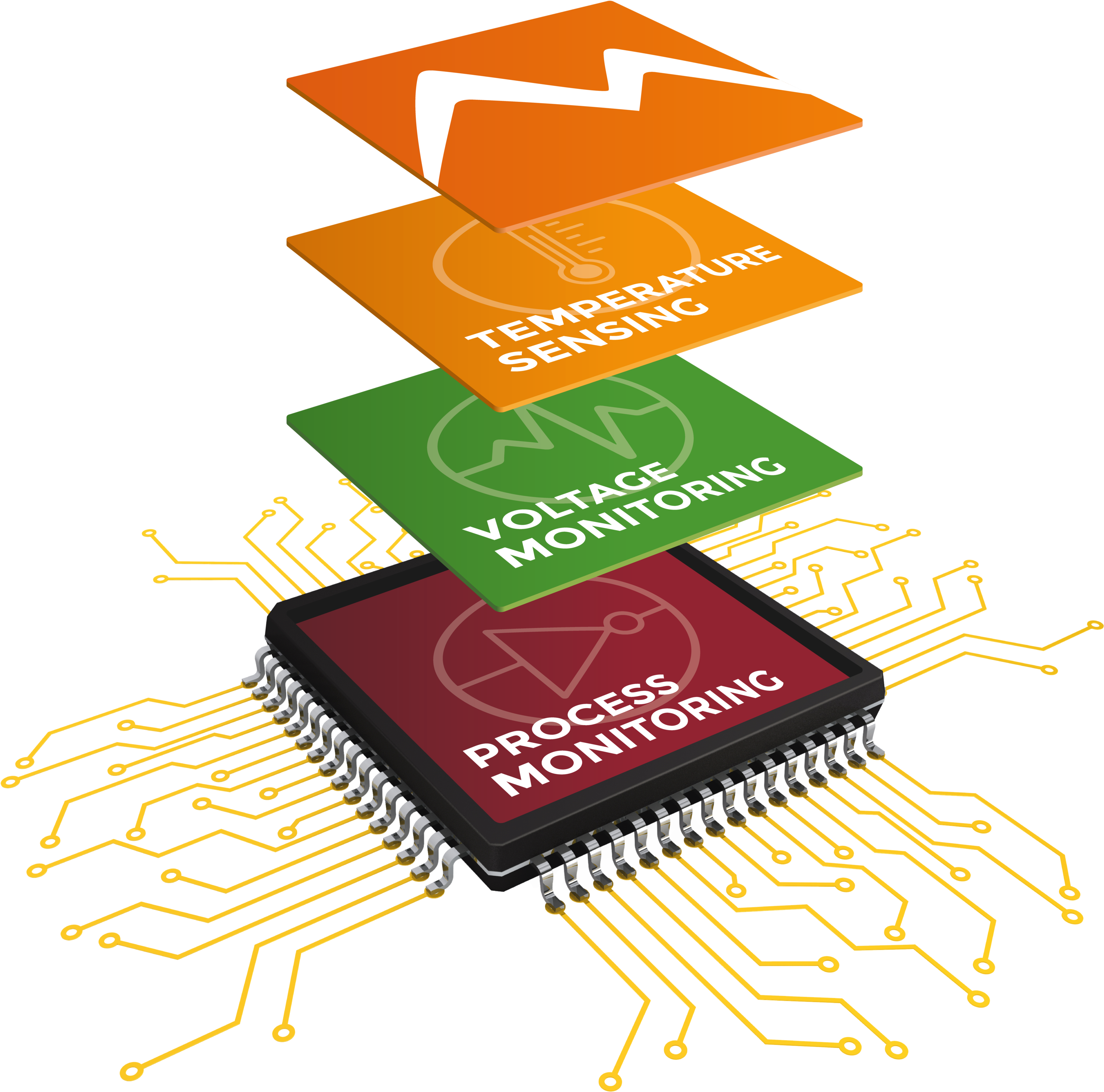 Moortec - Subsystem (3000x2971), Png Download