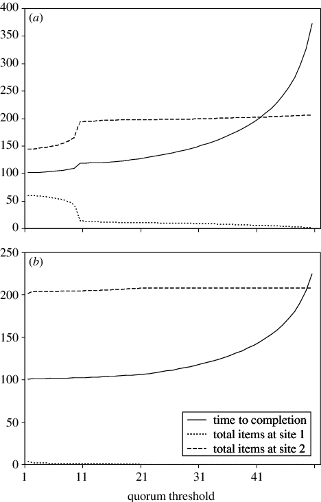 The Graph Shows The Decision Time And - 3d Dinosaur Removable Wall Art (468x732), Png Download