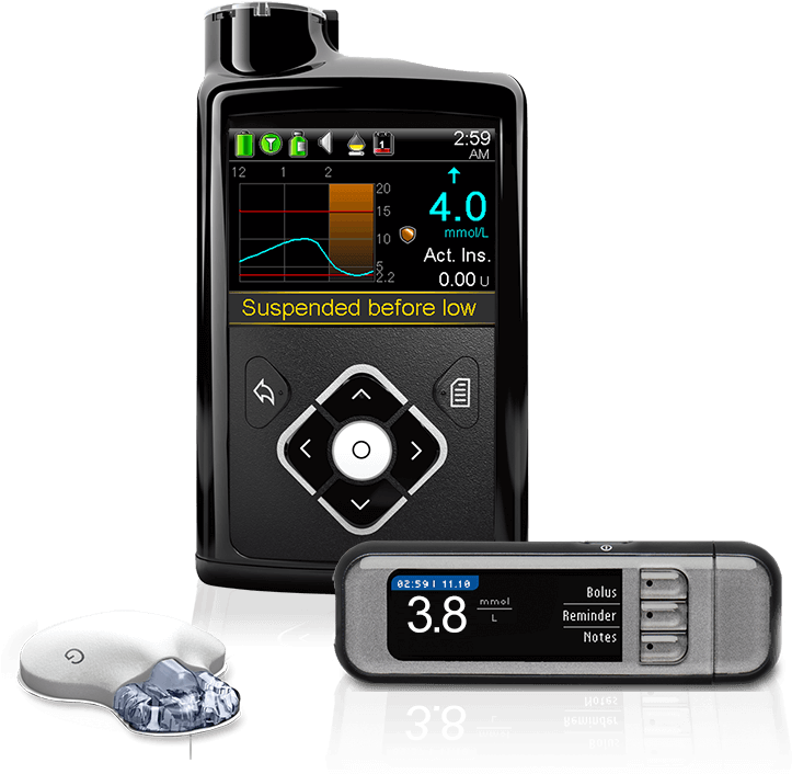 Minimed 640g - Medtronic 640 (736x743), Png Download