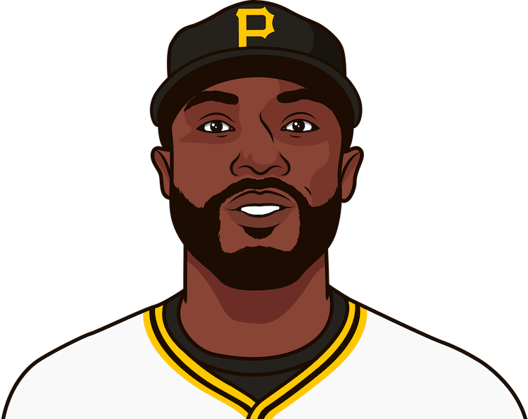 Starling Marte - Statmuse Inc. (750x595), Png Download