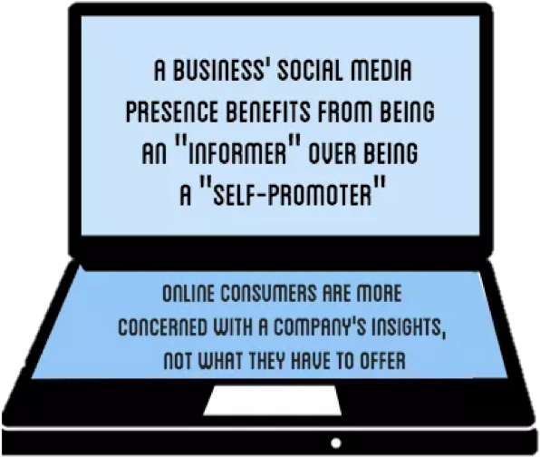 The Biggest Reason A Person Will Unfollow A Business - Portland (874x552), Png Download