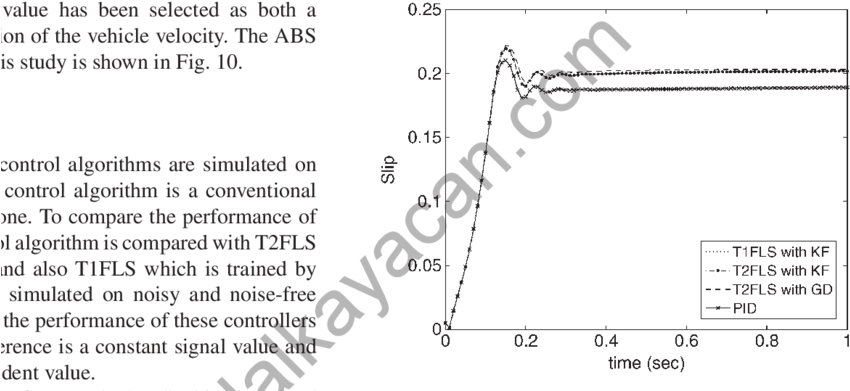 Response Of Four Different Controllers Applied To The - Kan Bağışı Afişleri (850x397), Png Download
