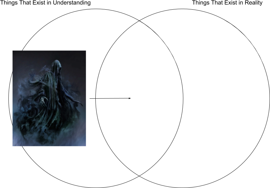 Anselm's Venn Diagram Dementor - Circle (960x720), Png Download