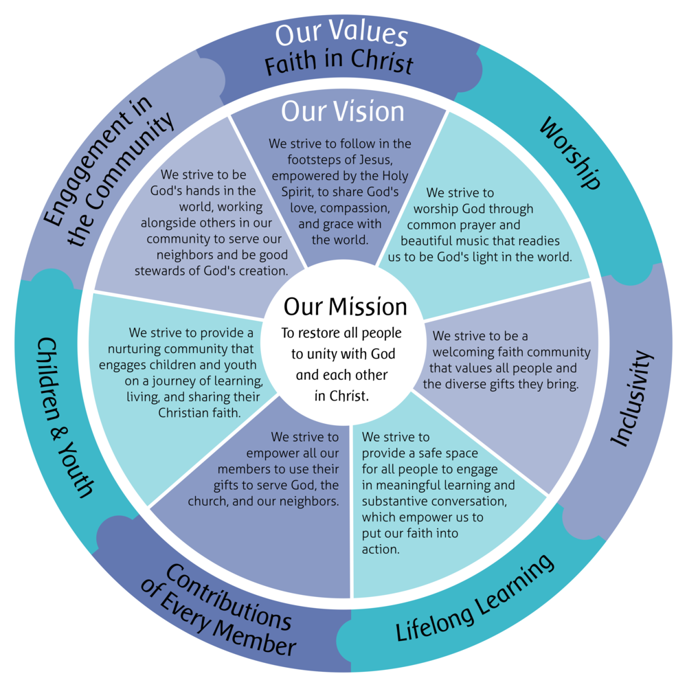 Values & Visionfinal (1000x1000), Png Download