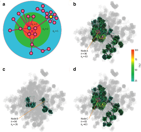 The Two Highlighted Nodes , Although Both With Degree - Tree (597x560), Png Download