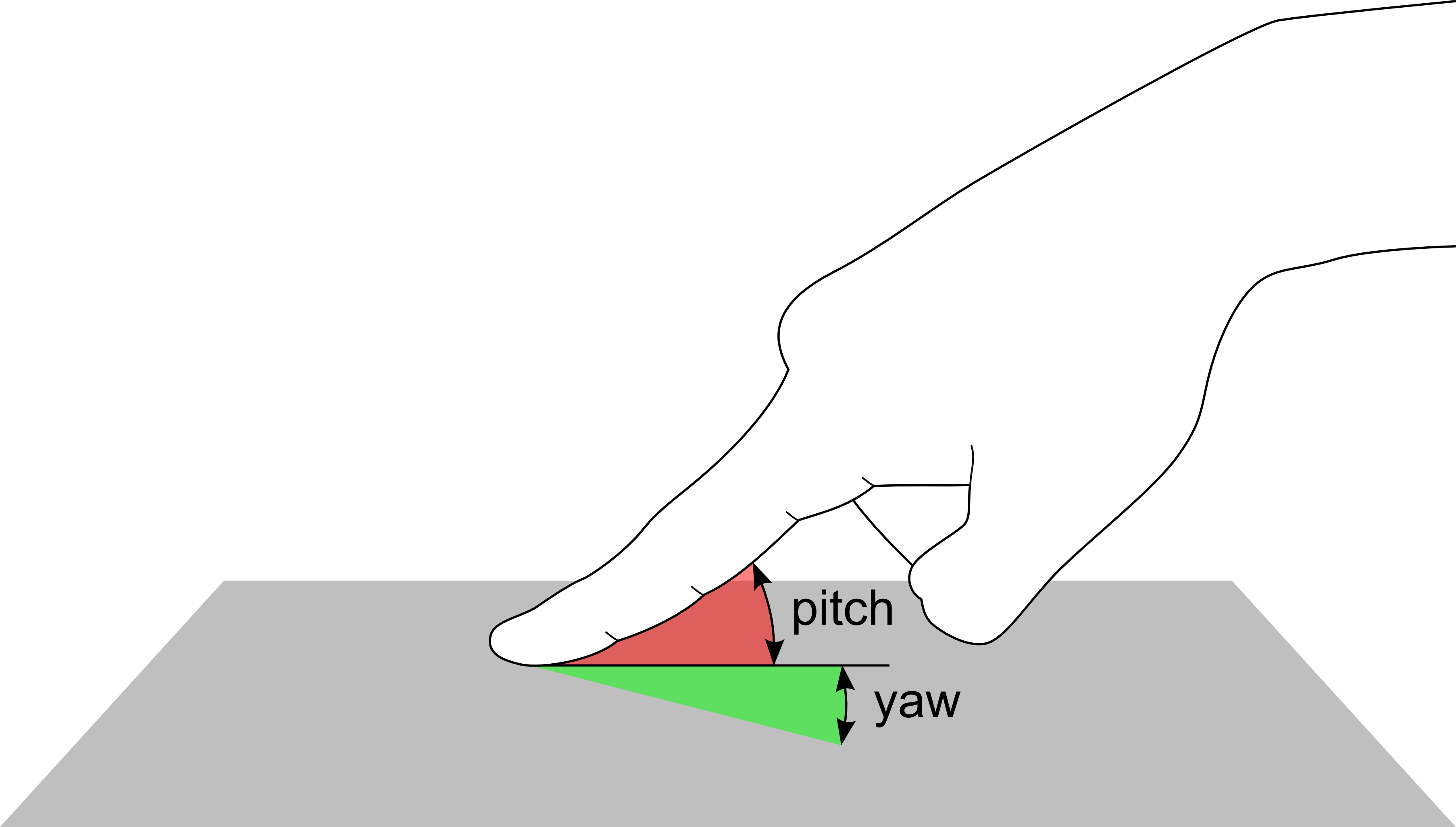 At Mobilehci This Year In Vienna I Presented Work Which - Touchscreen (3611x2051), Png Download