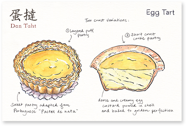 Drawing Of The Dim Sum Style Egg Tart - Hong Kong Snacks Watercolour (800x661), Png Download