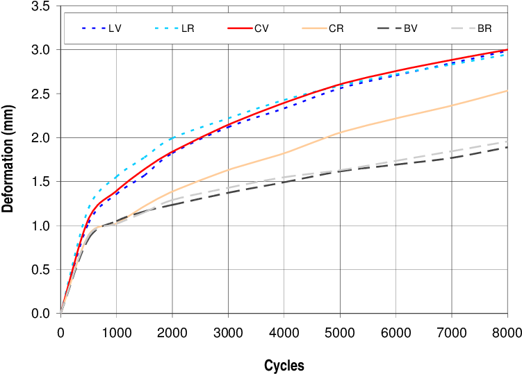 Asphalt Pavement Analyzer Test Results (aggregate Sources - Plot (838x573), Png Download
