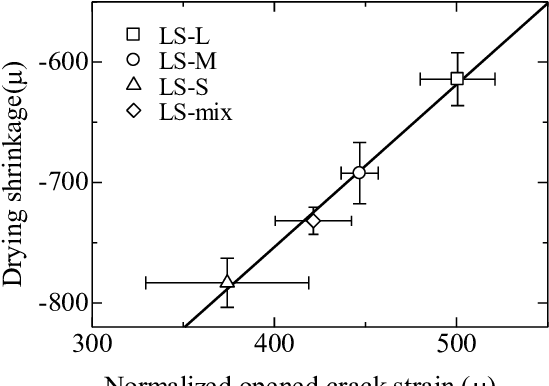 Crack Vector Pavement - Concrete (560x388), Png Download