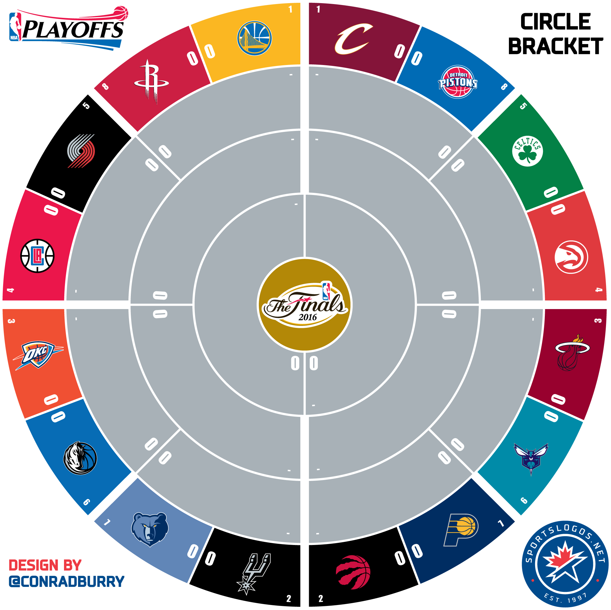 Circle Bracket Nba 2016 1 Sln - 2017 Nba Playoff Bracket Predictions (2000x2000), Png Download