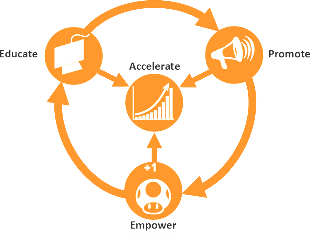 Join Us In San Francisco For The Most Epic University - Ad Villaviciosa De Odon (998x752), Png Download