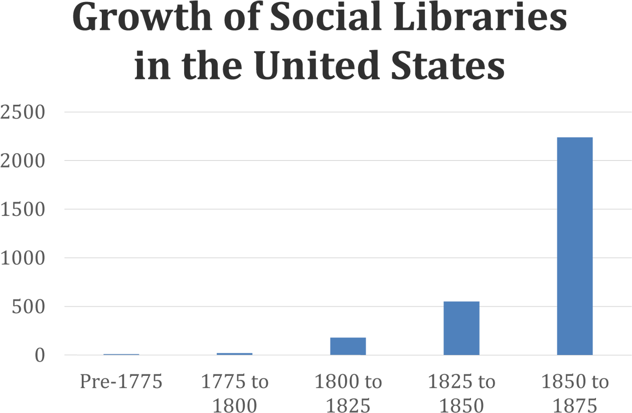 200 Years Of The American Public Library - Kaz Creations 32 Elephant Tattoo Stencils Glitter Airbrush (1500x880), Png Download