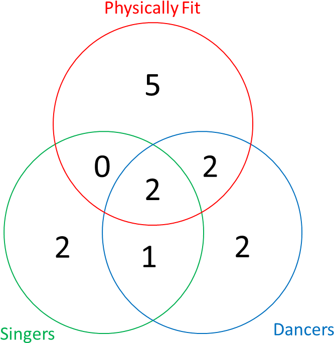 Enter Image Description Here - Physical Therapy (715x732), Png Download