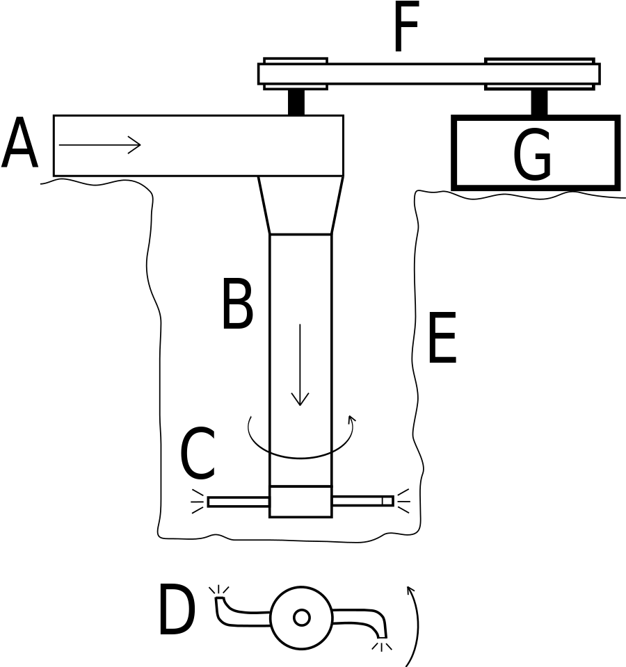 File - Segner Turbine - Svg - Segner Wheel (1000x1000), Png Download