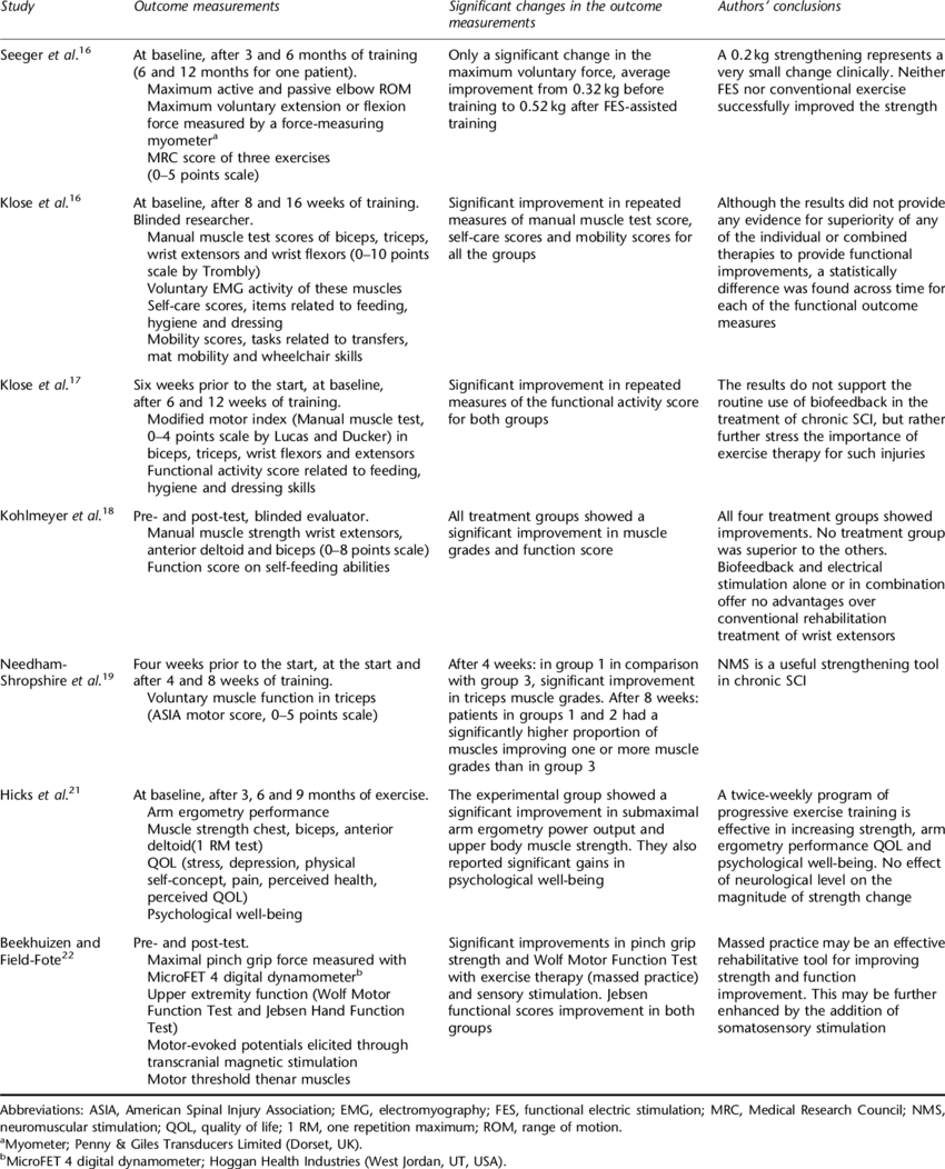 Outcome Parameters And Conclusion - Parameter (850x1052), Png Download