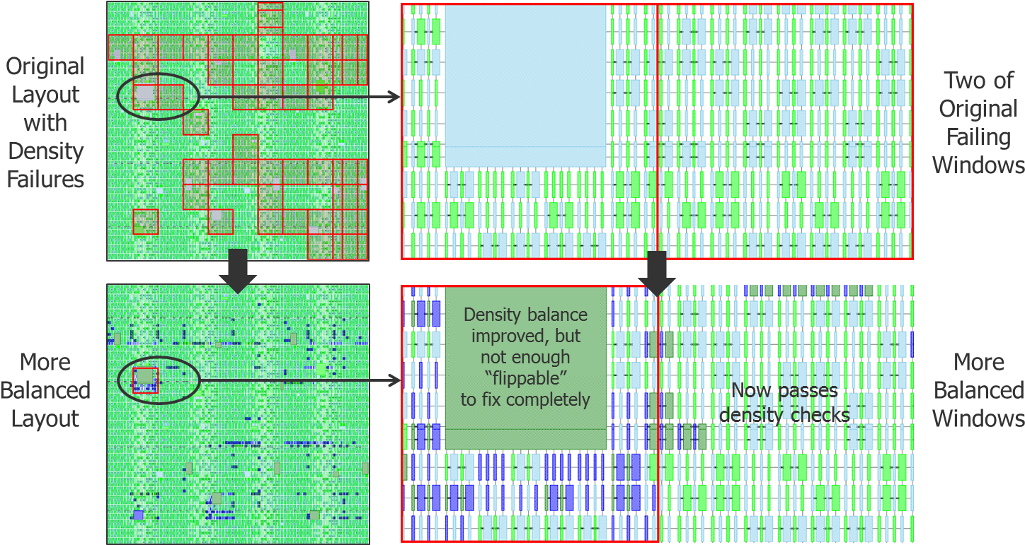 Fig6 Density Balancing - Density (1501x770), Png Download