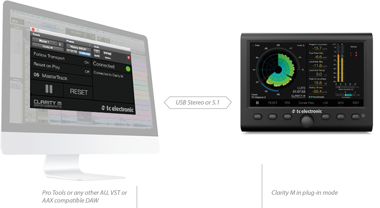 My Default Image - Tc Electronic Clarity M Desktop Audio Meter (1290x708), Png Download