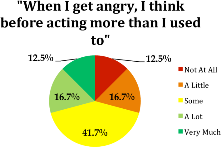 Thinking Before Acting - Thought (850x515), Png Download