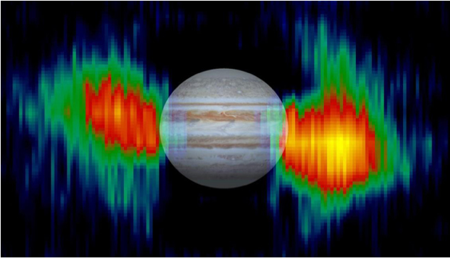 If You Weighed 100 Pounds On Earth You Would Weigh - Nasa Jupiter Magnetic Field (631x651), Png Download