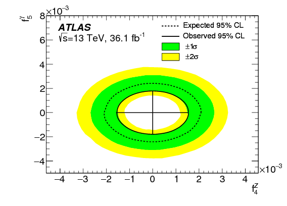 $zz \to \ell^{ }\ell^{ }\ell^{\prime }\ell^{\prime - Circle (842x595), Png Download