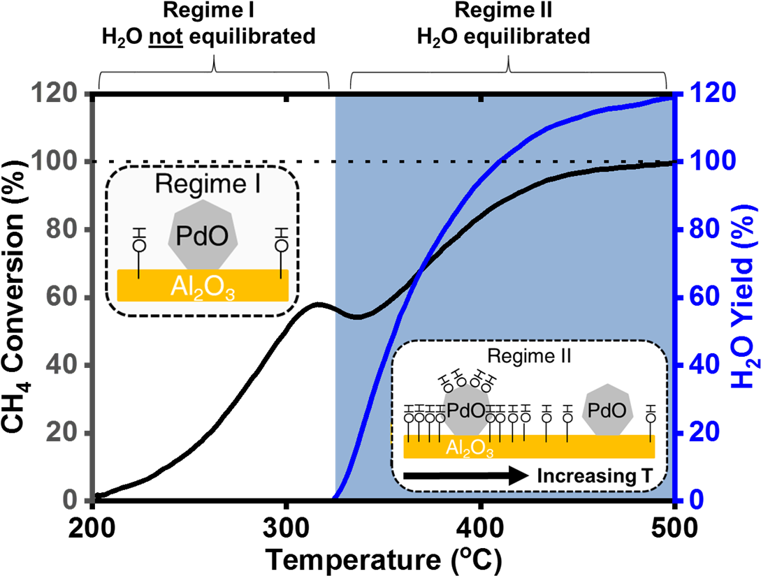 Pit Report About Water Effects During Methane Combustion - Water (1187x871), Png Download