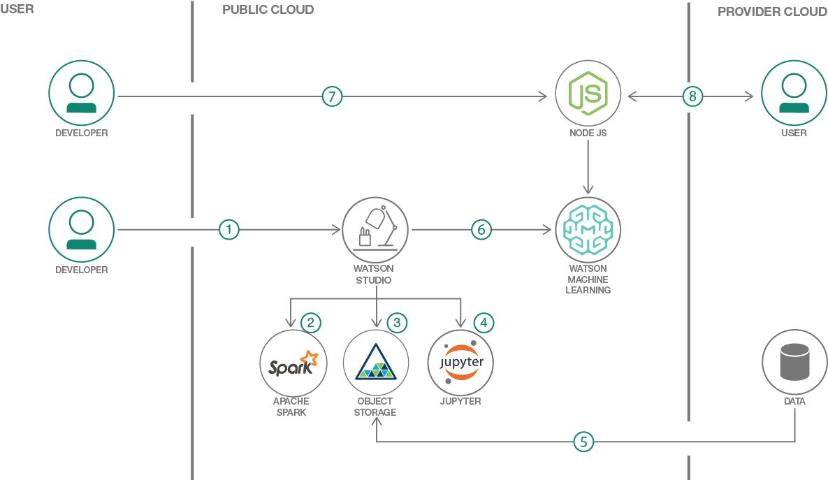 Flow - Diagram (1600x701), Png Download
