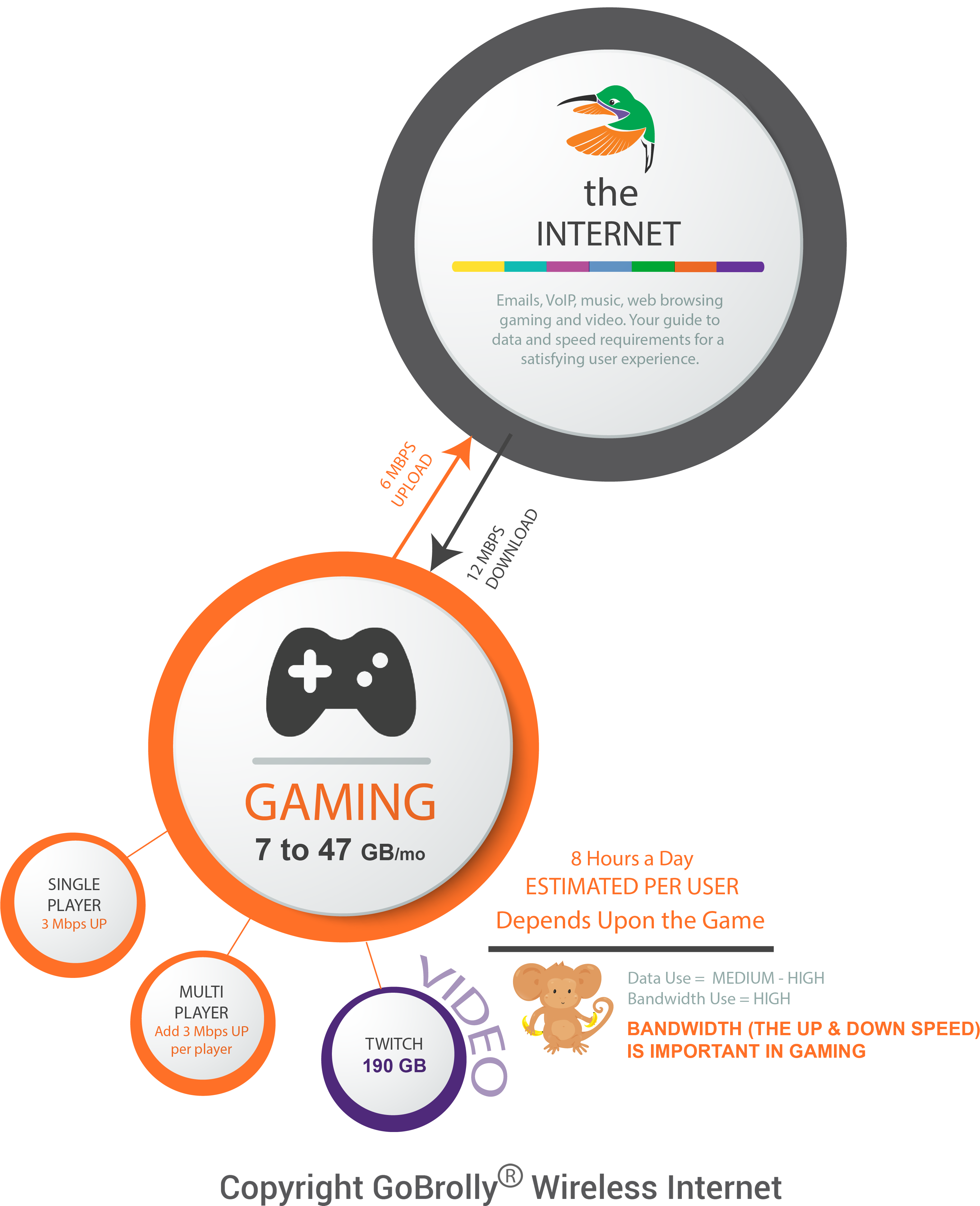 Amount Of Data And Bandwidth Required For Video Gaming - Bandwidth Requirement (3300x3900), Png Download